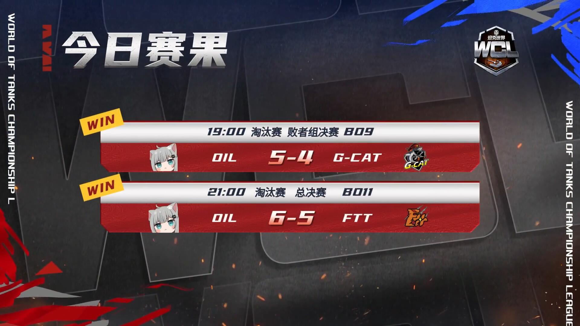 OIL 6比5擊敗FTT 奪得《坦克世界》2023WCL總冠軍！