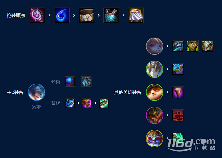 云頂之弈S9五德瑪琴女陣容怎么搭配