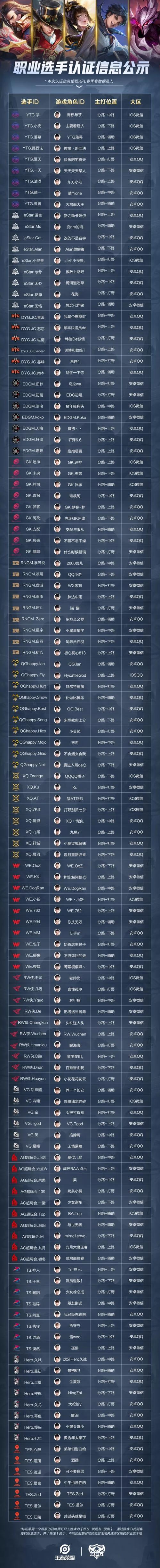 kpl職業(yè)認證代碼怎么弄