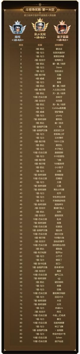 實力云集，戰(zhàn)火將起，《新石器時代》冠軍聯(lián)賽參賽資格名單公布！