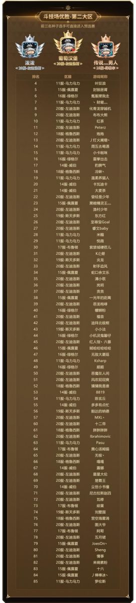 實力云集，戰(zhàn)火將起，《新石器時代》冠軍聯(lián)賽參賽資格名單公布！