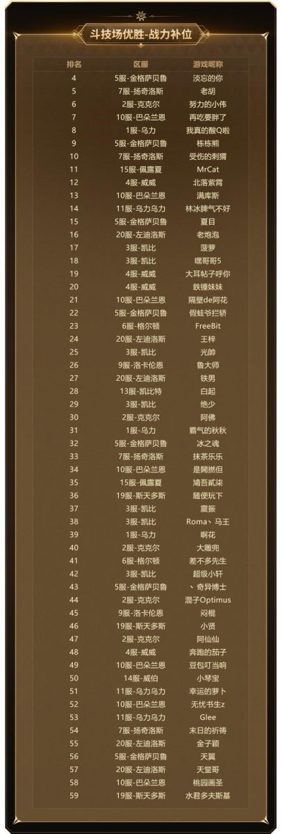實力云集，戰(zhàn)火將起，《新石器時代》冠軍聯(lián)賽參賽資格名單公布！