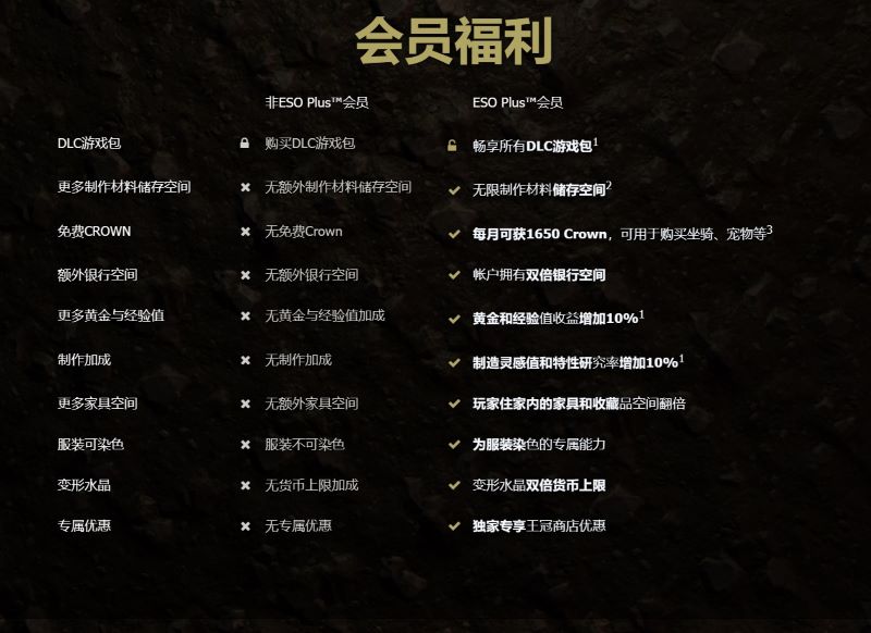 即刻加入ESO PLUS免費體驗活動，暢享《上古卷軸OL》冒險之旅