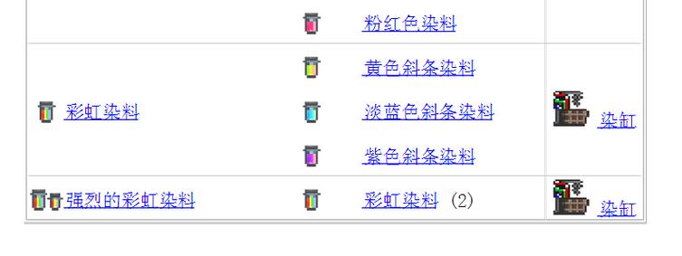 泰拉瑞亞的全部染料的獲取途徑是什么