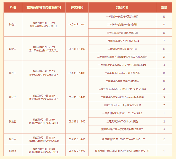 《問(wèn)道》 新服定檔18號(hào)！全新八階坐騎上線！