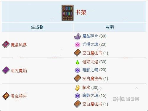 泰拉瑞亞怎么做裝備