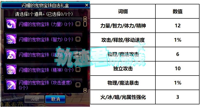 寵物寶珠加屬強的有哪些
