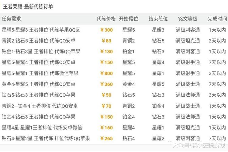 一個(gè)g夠玩多少王者榮耀
