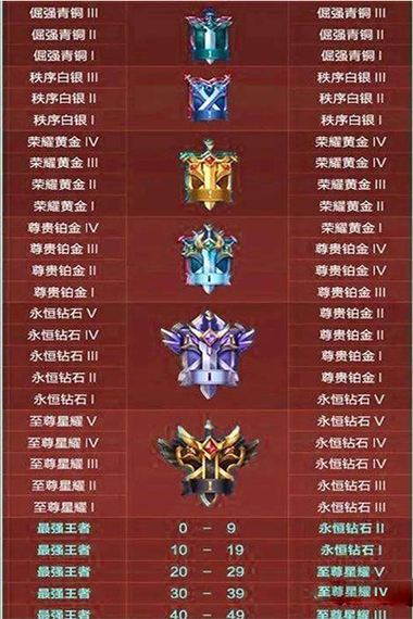 王者榮耀s32什么時候開服的