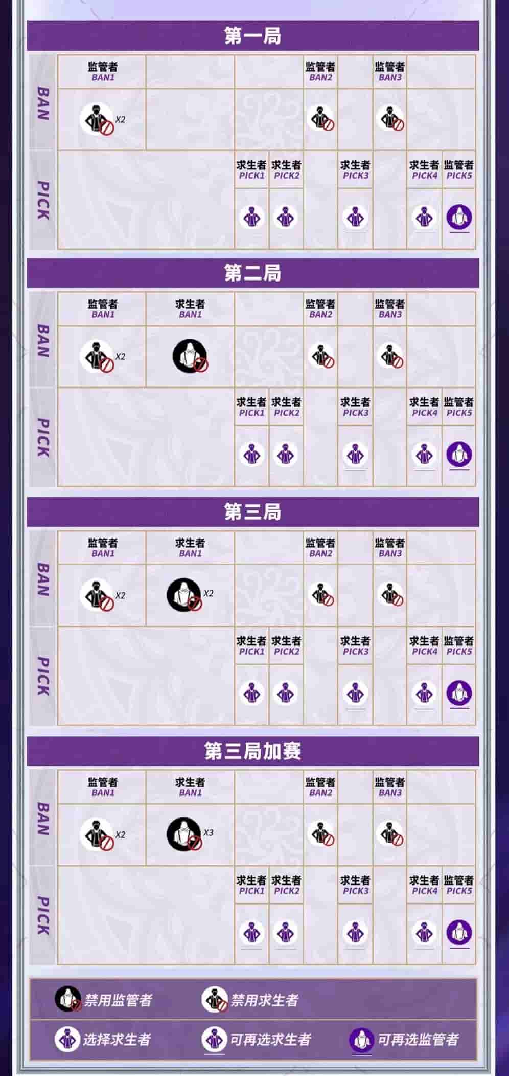 余燼重燃，巔峰再戰(zhàn)——《第五人格》2023IVL夏季賽6月9日正式開賽！