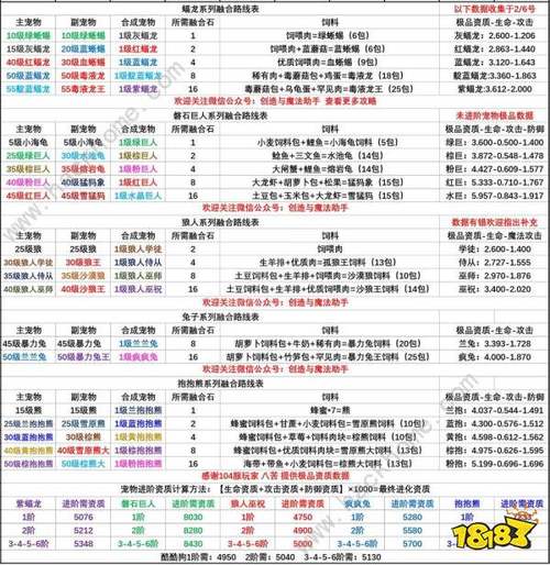 創(chuàng)造與魔法怎么100%出傳說