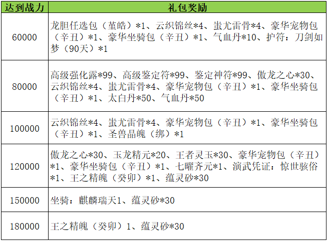 《刀劍online》輕松新服，人人免費拿地冥！豪拿10萬戰(zhàn)！
