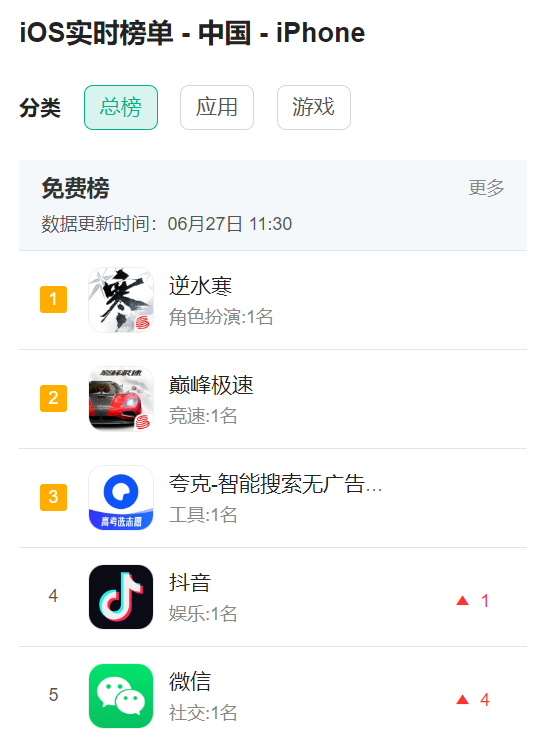 逆水寒手游公測(cè)當(dāng)日遭微博封禁，游戲官方曝光新浪銷(xiāo)售索要天價(jià)廣告費(fèi)