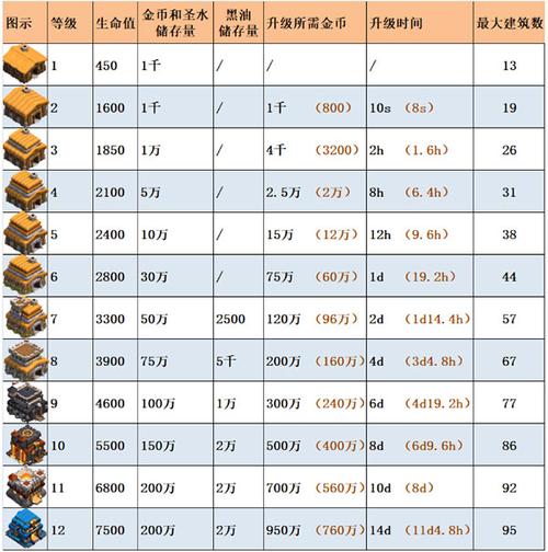 部落沖突一鍵升杯的代碼是什么
