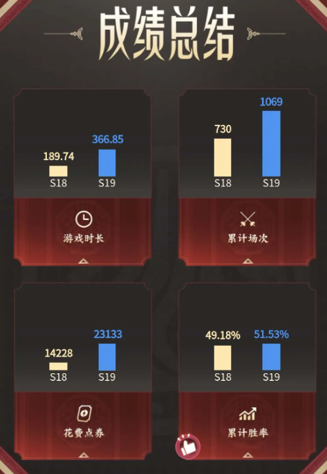 qq主頁(yè)王者戰(zhàn)績(jī)?cè)趺达@示