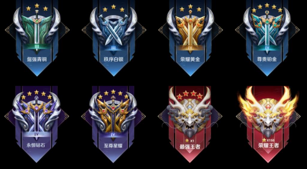王者榮耀各個(gè)段位的圖標(biāo)是什么樣子的