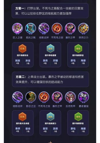 東方曜最強(qiáng)出裝和最強(qiáng)的銘文
