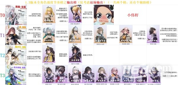 塵白禁區(qū)v1.3全角色強度一覽