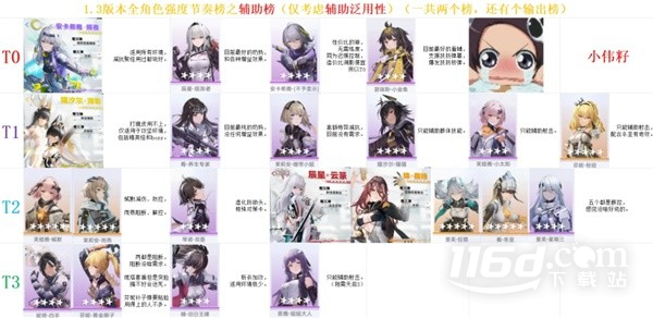 塵白禁區(qū)v1.3全角色強度一覽