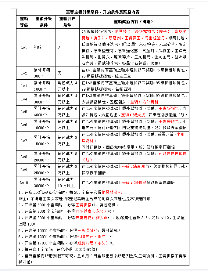 《刀劍online》新資料片“賽季版”今日上線！