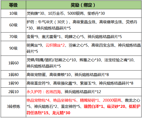 《刀劍online》新資料片“賽季版”今日上線！