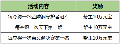 《刀劍online》新資料片“賽季版”今日上線！