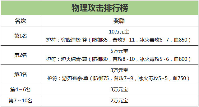 《刀劍online》新資料片“賽季版”今日上線！