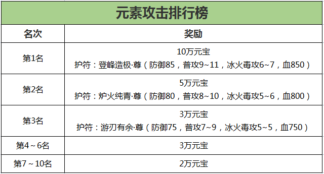 《刀劍online》新資料片“賽季版”今日上線！