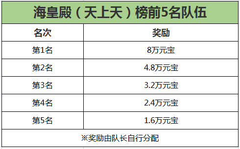 《刀劍online》新資料片“賽季版”今日上線！