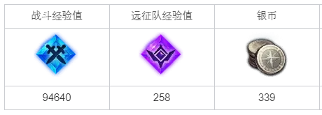 命運方舟前往貝隆城任務(wù)指南