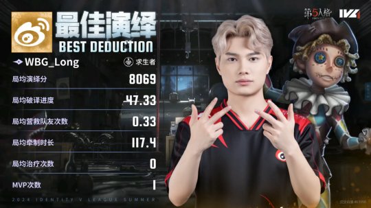 第五人格IVL：WBG雙陣營(yíng)天神下凡，三抓三跑拿下勝利！