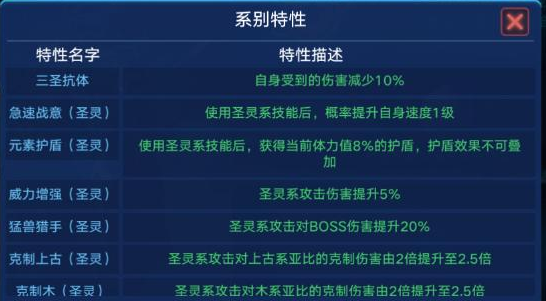 奧拉星手游項(xiàng)昆侖值得練嗎？項(xiàng)昆侖屬性分析