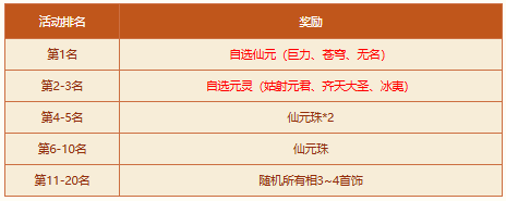 《問道》破陣探寶活動來襲，四大秘境開啟，至寶等你來奪！ 