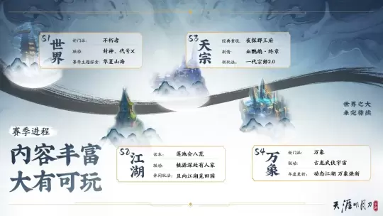 《天涯明月刀》手游啟動(dòng)重生計(jì)劃，承諾不肝不氪！
