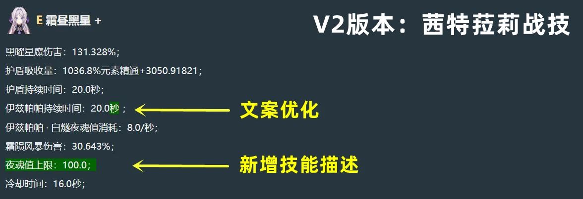 原神5.3新版技能匯總，只能說策劃是真的6！
