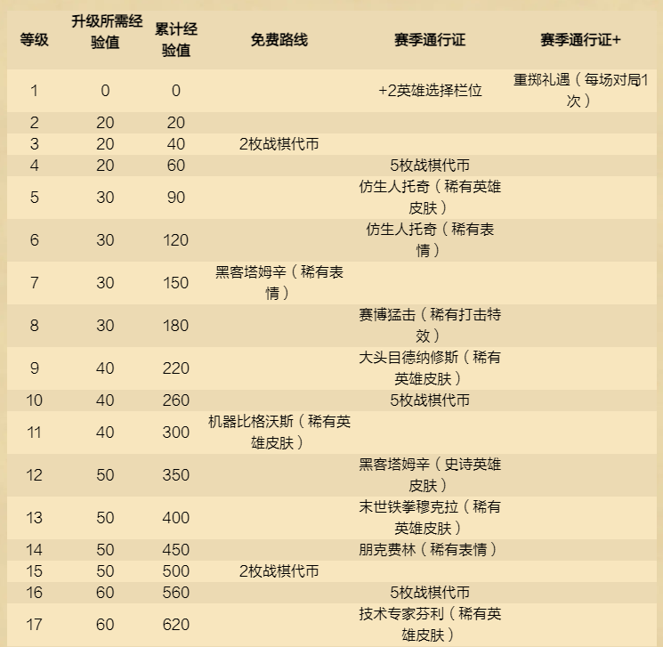《爐石傳說》酒館戰(zhàn)棋新賽季，12月4日開啟！