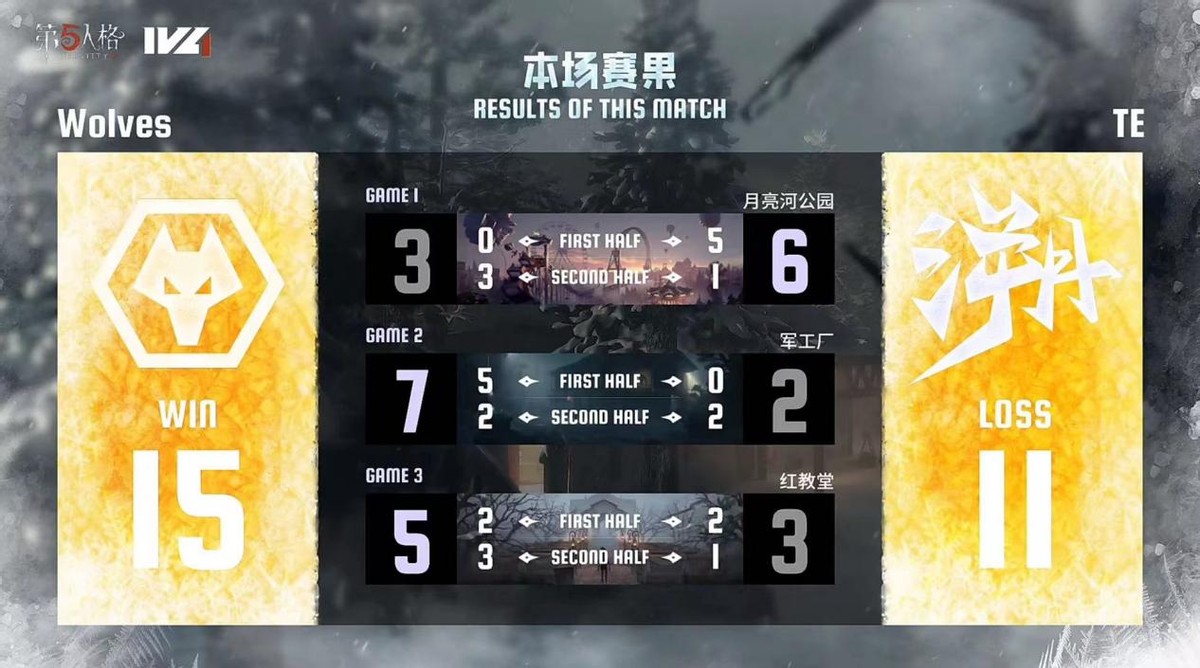 第五人格IVL：成都Wolves_ChoAi時(shí)空之影成功四抓穩(wěn)住局勢(shì)獲勝！
