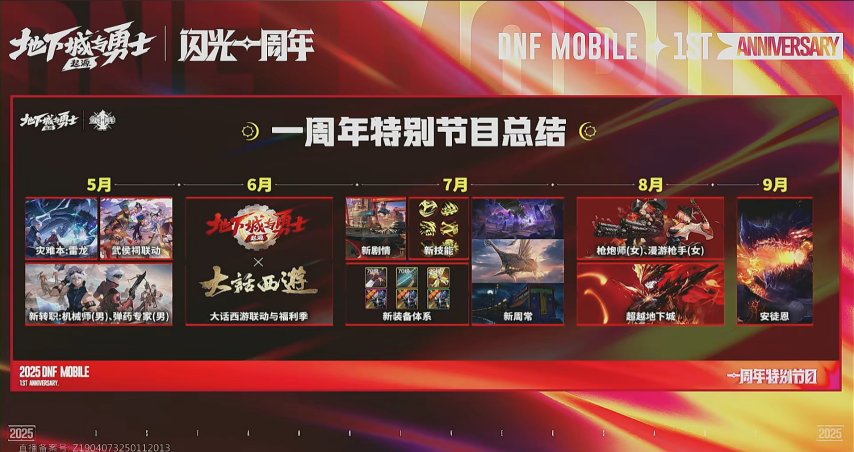 《DNF》手游迎來一周年慶典，登錄即贈永久天空套！
