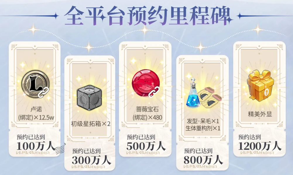 騰訊MMO手游《星痕共鳴》開啟預(yù)約，達(dá)成1200萬目標(biāo)解鎖最終獎勵！