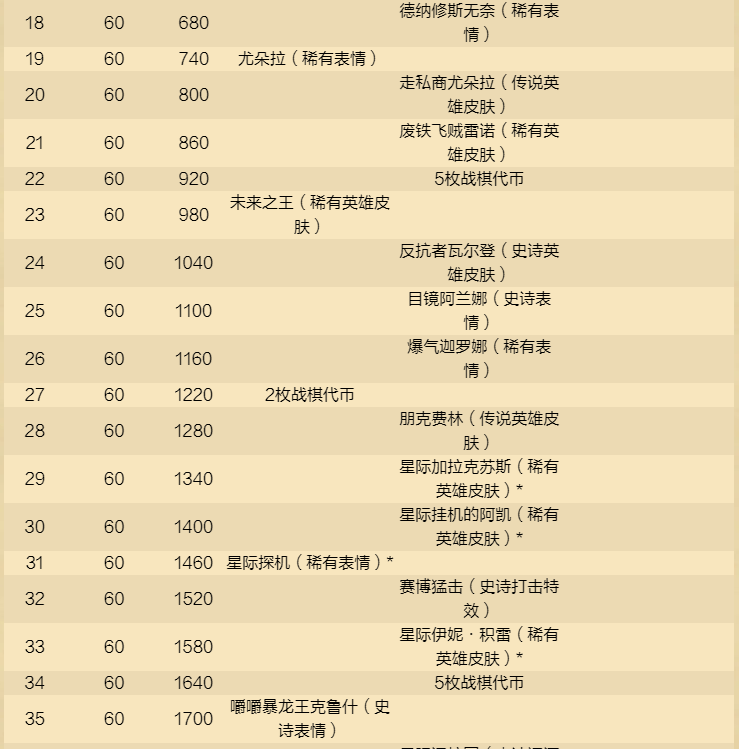 《爐石傳說》酒館戰(zhàn)棋新賽季，12月4日開啟！