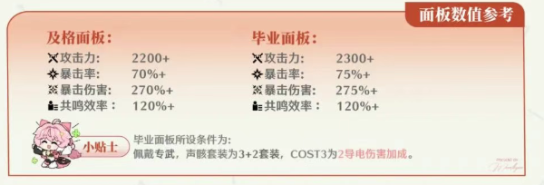 鳴潮奧古斯塔畢業(yè)面板如何-奧古斯塔畢業(yè)面板屬性要求一覽
