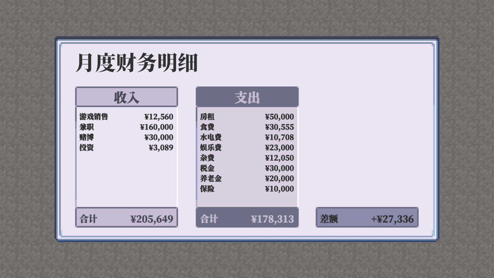生活模擬游戲《孤獨(dú)的獨(dú)立游戲開發(fā)者的一生》Steam頁面上線，年內(nèi)發(fā)售！