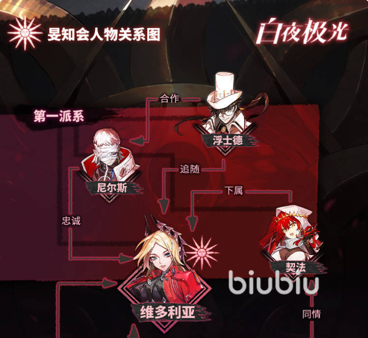 白夜極光維多利亞技能介紹 白夜極光維多利亞技能怎么樣