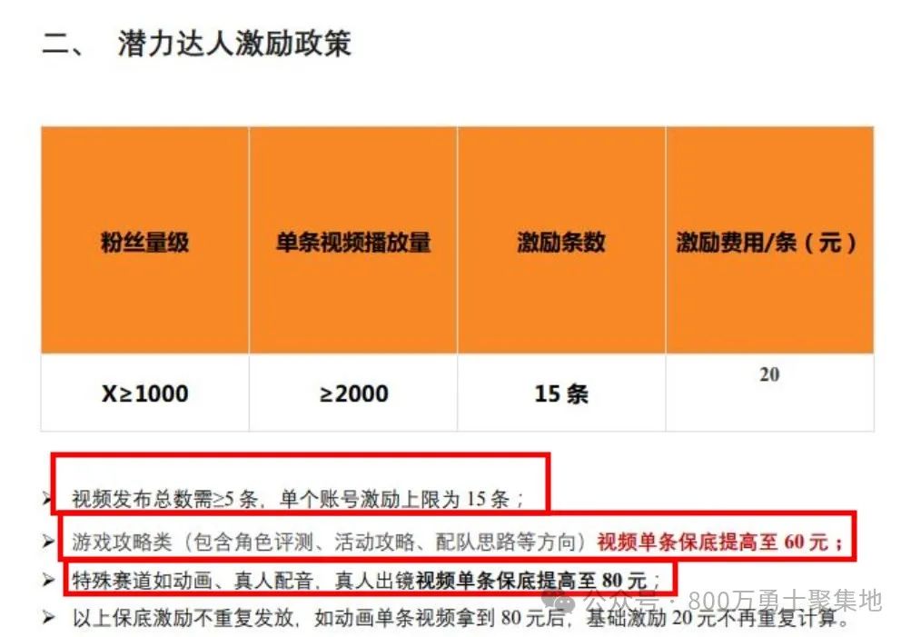DNF手游體驗(yàn)服4.8停機(jī)刪檔更新，同時創(chuàng)作者激勵活動開啟