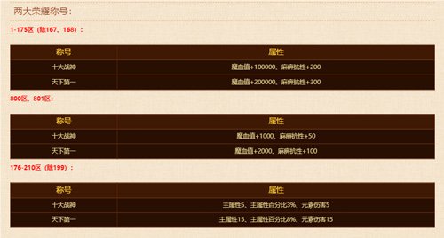 《熱血傳奇》“天下第一”爭(zhēng)霸賽今晚震撼開啟！