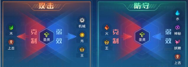 奧拉星手游項(xiàng)昆侖值得練嗎？項(xiàng)昆侖屬性分析