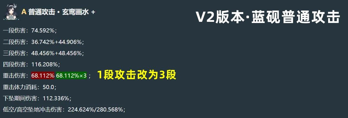 原神5.3新版技能匯總，只能說策劃是真的6！