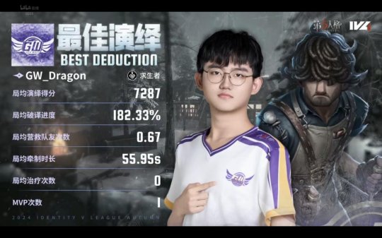 第五人格IVL：GW雙陣營齊發(fā)力，三跑三抓取得勝利！