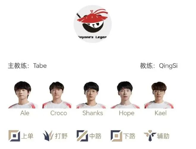 AL VS TES關(guān)鍵BO5影響六支隊伍；14.17測試服更新，火男打野砍廢！