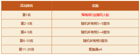 《問道》破陣探寶活動來襲，四大秘境開啟，至寶等你來奪！ 